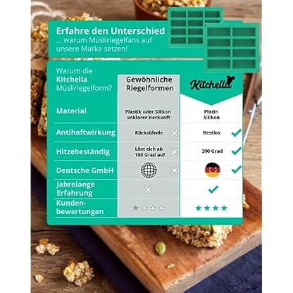 Kitchella Müsliriegelbuch + Müsliriegelform aus lebensmittelechtem Silikon für 8 Riegel – Bild 3