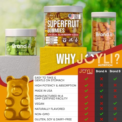 Joyli Nutrition SF468934 Joyli Superfruit Gummies - Sugar-Free Fruit Multivitamin Gummies thumb #6