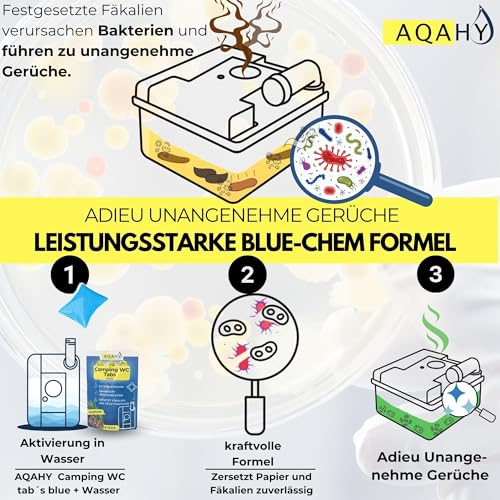 AQAHY Camping Toiletten Zusatz - Tabs blue extra stark – Nadelwald WC Drops - Chemietoilette Tabs entfernt unangenehme Gerüche - made in DE 4