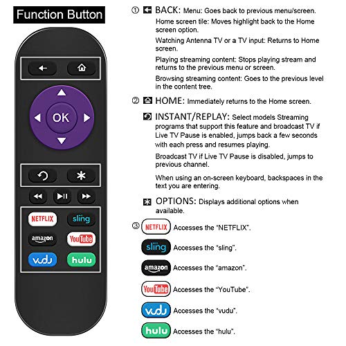 Image of Gvirtue Replacement Remote Control for Roku Box Model: Roku 1, Roku 2(HD, XD, XS), Roku 3, Roku LT, HD, XD, XDS, Roku N1, Roku Express, Roku Express+