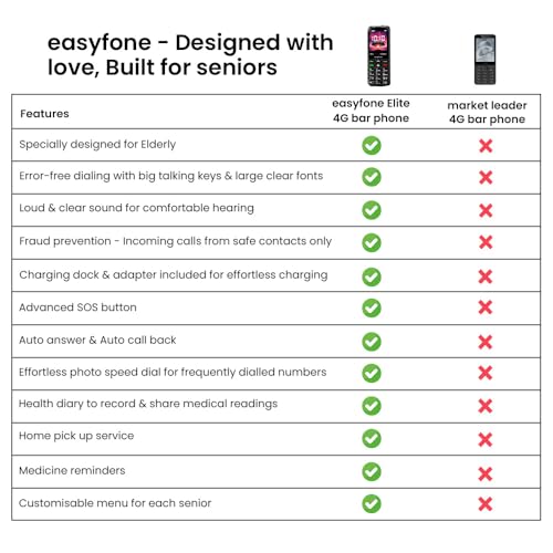 Image of Easyfone Elite 4G Phone for Seniors | 2.8 inch Big Screen | Loud Sound | Big & Talking Buttons | USB-C & Dock Charger | SOS | Photo Speed Dial | FM | Customizable Menu