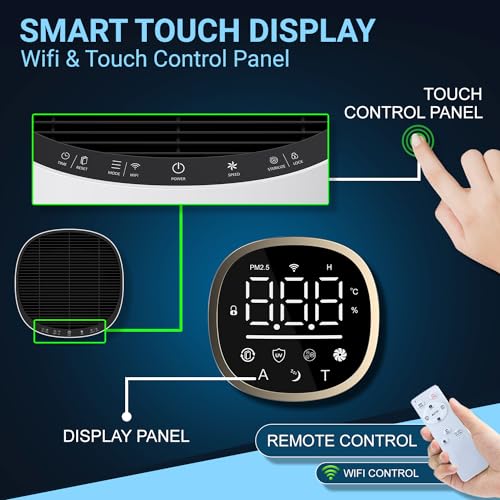Image of Synergy LAP1004 Air Purifier for Home, Anti-Bacterial, Anti Virus HEPA H13 + Carbon Filter, removes 99.99% Pollutants, MicroAllergens, UV LED, WIFI,Covers upto 668 sq.ft, with 1 Year Warranty