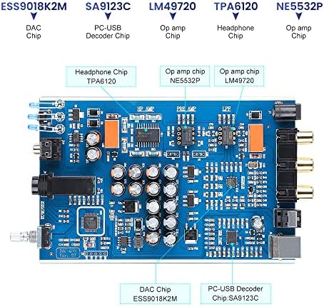 AIYIMA DACA5 Pro Mini Headphone Amplifier TPA6120 HIFI USB DAC Decoder Audio 24BIT 192KHz LM49720 ESS9018K2M Mini Stereo Decoder with DC12V
