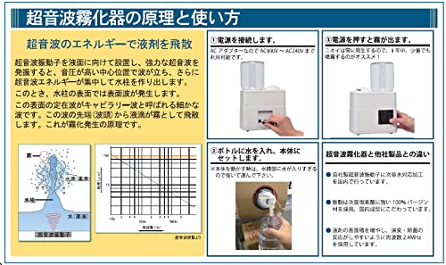 Amazon.co.jp: 本多電子 小型超音波霧化器 JM-200 : 産業・研究