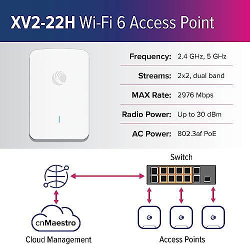 Image of Cambium Networks XV2-22H Indoor Dual-Radio Wi-Fi 6 Wall Plate Access Point - 802.11ax 2x2 2.4GHz & 5GHz, Omnidirectional Antenna, 3 x 1 GbE Ethernet, Cloud MGMT, BLE /Zigbee, Hotel, Apt, Offices (US)