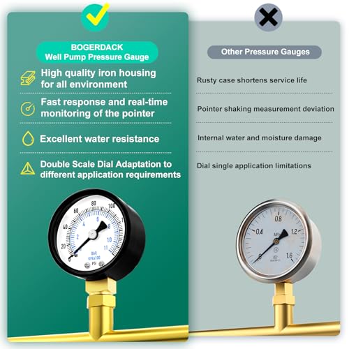 Image of 0-160PSI Well Pump Pressure Gauge 1 /4 inch NPT 2 inch Face Dial, Lower Mount, Multifunctional Practical Dry Pressure Gauge, for Water, Oil and Air Pressure Testing