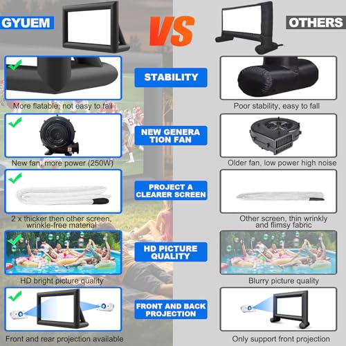 Image of GYUEM 20 feet Inflatable Portable Projector Movie Screen - Huge Air-Blown Cinema Projection Screen Package with Rope, Blower,Tent Stakes - Front & Rear Projection,for Outdoor Party Backyard Pool Fun