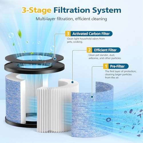 2 Pack C102 MA-01CW Replacement Filter Compatible with Miko Ibuki & Ibuki+ Air Purifier, MA-18, and Okaysou AirMic4S, HEPA and Activated Carbon Air Filters by WILERDA - Image 4