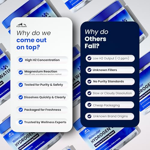 PHM Hydrogen Water Tablets for Drinking Water - H2 Molecular Tabs | Magnesium Pills, Electrolytes Hydration Supplement to Support Healthy Aging & Energy Boost | 90 Tablets, 3 Months Supply - Image 8