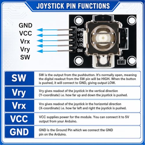 Image of 2 Packs Joystick Module KY-023 Dual-Axis XY Analog Thumbstick Sensor with Push Button, PS2 Style Control Lever for Arduino, Raspberry Pi, ESP32 DIY Game Controller and Robotics Projects