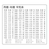 西暦 和暦 早見表シール 干支 ステッカー 年号 大正 昭和 平成 令和 書類作成 (1)