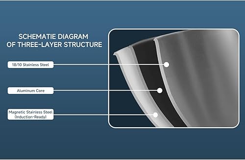 Miniatura 6 de Juego de utensilios de cocina de acero inoxidable de tres capas de 10 piezas, listos para inducción, tapas de vidrio, ollas y sartenes, asas
