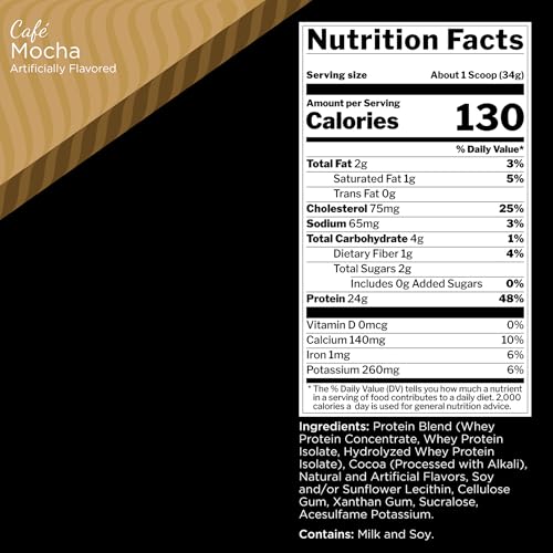 Proteínas, Imagen adicional