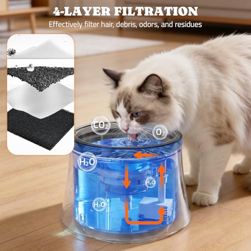 Pawtners Pet Dog Water Fountain with Vortex Filter, 1 Gal/3.5L Water Bowl Dispenser for Medium Small Dog/Cat, Automatic No Spill Cat Fountain for Inside, Deep Drinking Area and Quiet Pump, 6.7" H by Pawtners - Image 6