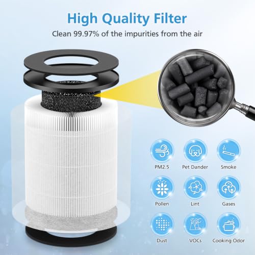 Image of 2-Pack TD-1300 Filter Replacement for Tredy TD1300 Air Purifier | 3-in-1 HEPA & Activated Carbon Filters, also for Tenergy Renair TAP01 / Cool-Living CL-6070A / BEABA Nursery, for Large Room
