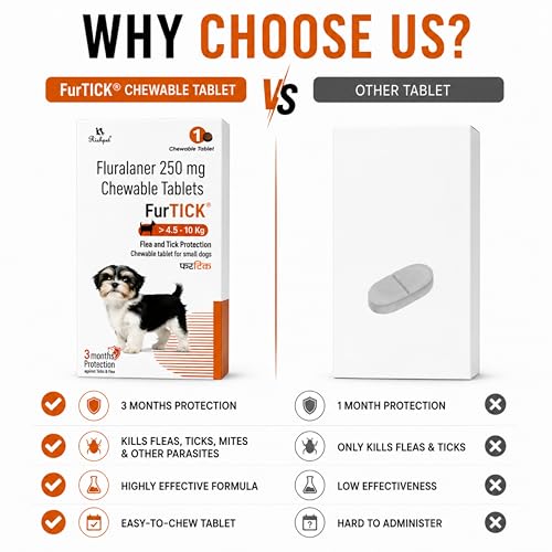 Image of Furtick Tick Chewable Tablet for Dogs (4.5-10 kg) | Fluralaner 250mg | 3 Month Tick Flea & Mite Protection