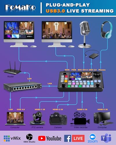 Indoor 4K video switcher Bundle