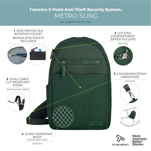Image of Travelon Anti-Theft Metro Sling with RFID blocking pouch