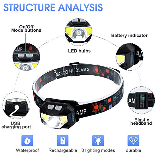Headlamp Flashlight, MOICO 1000 Lumen Ultra-Light Bright LED Rechargeable Headlight with White Red Light, 2 Pack Waterproof Motion Sensor Head Lamp, 8 Modes for Outdoor Camping Cycling Running Fishing - Thumbnail 6