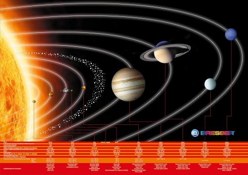 Bresser junior 8849110 AstroSet (poster, bureauonderlegger)