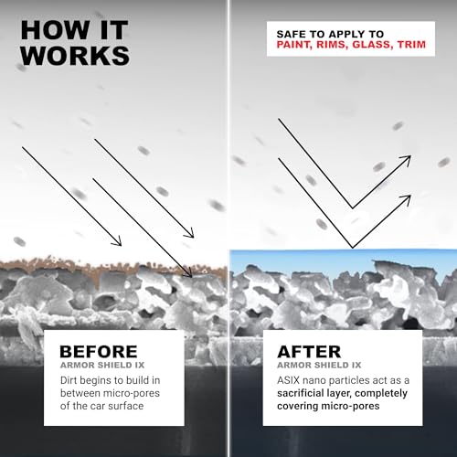 AvalonKing Armor Shield IX DIY Ceramic Coating For Cars | Car Detailing Kit For Gloss & Protection | 82% Active Content | Weatherproof | Easy To Use | Translucent | 30ml - Image 6