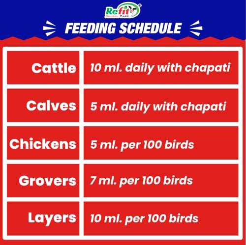REFIT-ANIMAL-CARE-Vitamin-H-for-Cattle-Cow-Buffalo-Poultry-Livestock-Animals-1-LTR-Reshell-H-Gold