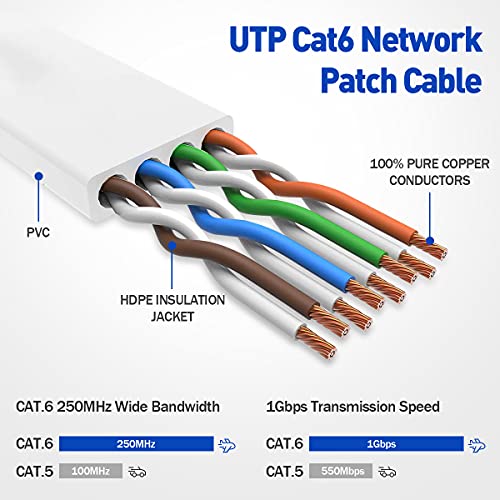 Udaton Cat 6 Ethernet Cable 100 Ft, High Speed Flat Ethernet Cable 100Ft, Rj45 Internet Computer Lan Cable, Cat 6 Long Ethernet Cable For Ps4,Box,Gaming Switch-White(Free Cable Clips And Straps) #TOP1