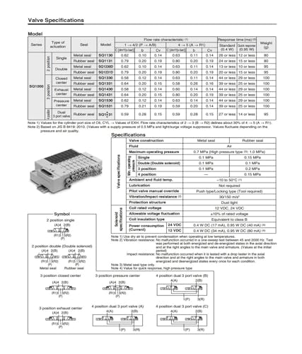 Électrovanne SQ1231D-5 de distribution pneumatique 51-C4 pour circuit d'air comprimé