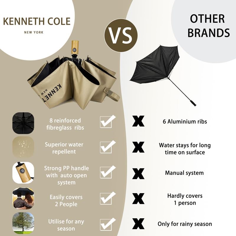 Image of KENNETH COLE New York Folding Umbrella for Men & Women, Auto Open & Close, Lightweight Compact Design, Water Resistant Canopy, Portable Travel for Rain & Sun - KCMUM002