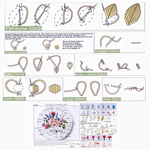 Chfine 3 Pack Embroidery Starter Kit with Pattern,Cross Stitch Kit for Adults Beginners, Including Embroidery Cloth with 3 Embroidery Hoops, Color Threads and Tools - Thumbnail 3