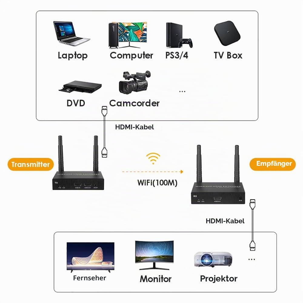 EXVIST 100M 4K@30FPS HDMI Wireless Extender Sender-Empfänger mit HDMI Loop-Out, bis zu 328 Fuß, IR-Unterstützung, geeignet für die Videoübertragung von Laptop, PC, YouTube, PS4 auf HDTV oder Projektor