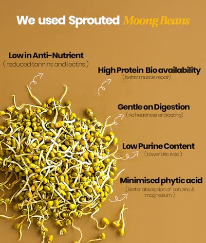 Image of It's Moong Mung Bean & Brown Rice Isolate Plant Protein Powder for Men & Women | 24gms per serve 4.7gms BCAA| African Cocoa Latte | 500gms | Sprouted Plant based protein | Plant Protein