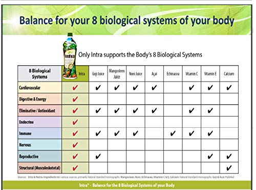 Intra Herbal Juice Drink Canada Immune Booster And Body Detox (Pack Of 3) #TOP2