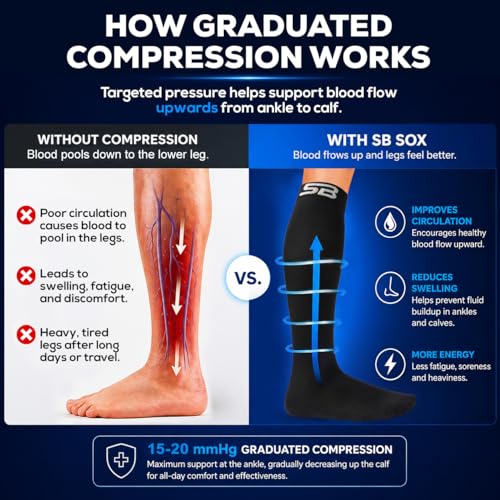 Image of SB SOX 3-Pair Compression Socks (15-20mmHg) for Men & Women - Comfortable Socks, Easy to Put On - Best Socks for Daily /Any Use, Running, Nurse, Travel