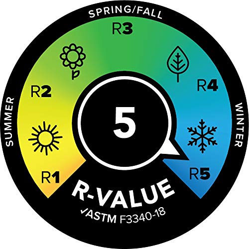 Big Agnes Hinman Foam Core Sleeping Pad, Double Wide (50X78X4) #TOP2