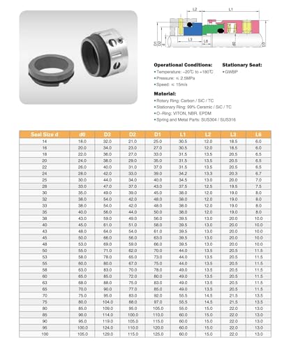 Joints mécaniques 58B-55 d'étanchéité industrielle pour pompes hydrauliques