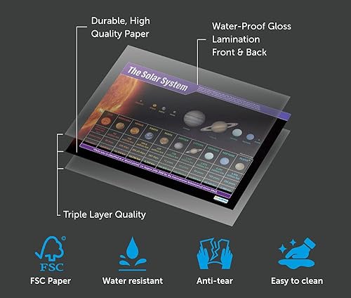 Miniatura 4 de Daydream Education Póster de ciencia del sistema solar, laminado, gran formato, 33 x 23.5 pulgadas, decoración de aula STEM, gráficos de pancartas