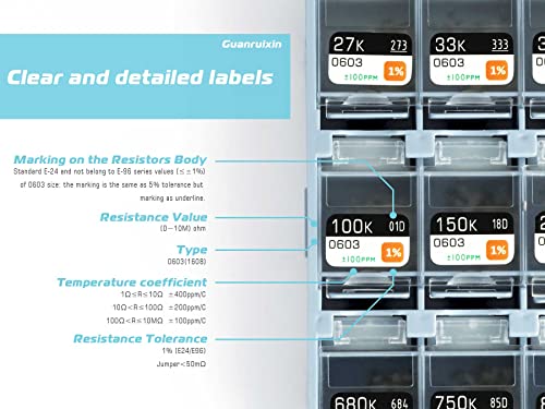 Guanruixin 0603 SMD Resistor Assortment Kit,Resistor Pack of 7200 Pieces 72 Values(Each Value 100 Pc