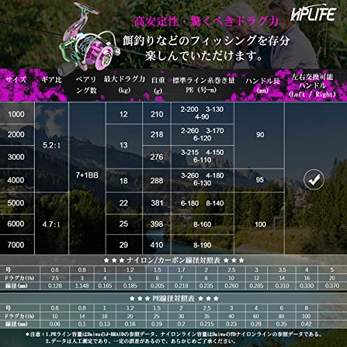 ハピーライフ（HPLIFE ）スピニングリール リール 釣り具 カラフル 滑らかな巻き感 最大ドラグ力29KG 7+1BB ギア比5.2:1 左右交換ハンドル 軽量化 強抗力 耐久性 遠投用 淡水釣り 海釣り アジング リール 1000 2000 3000 4000 5000 6000 7000 (7000) 2枚目