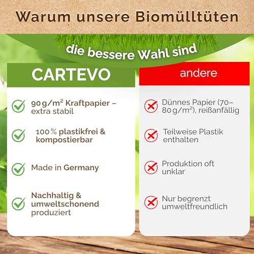 Cartevo Premium Biomüllbeutel 20L - 50 Stück Bio müllbeutel Extra reißfest &Nassfest Biomülltüten Papier für Küche Biomülleimer & Biotonne | Papiertüten plastikfrei, umweltfreundlich & kompostierbar