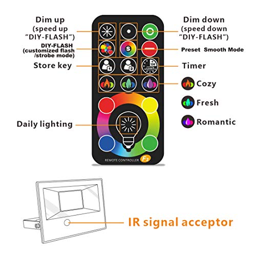 Melpo MEFA02FL1501 30W Led Flood Light Outdoor 300W Equivalent thumb #5