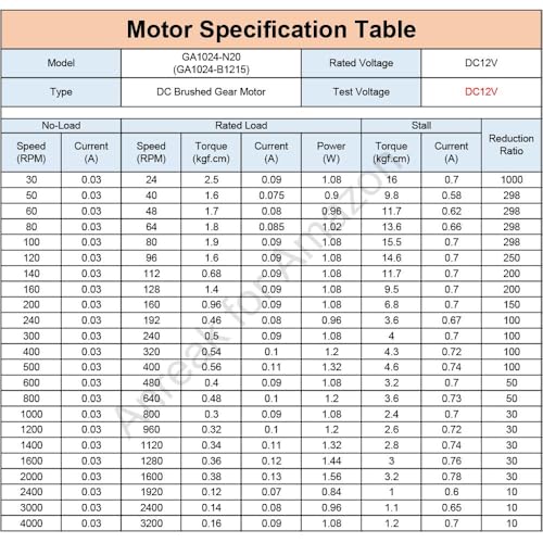 Image of 2Pcs DC 12V 300RPM, 6V 150RPM, 3V 75RPM, M3 x 10mm Shaft N20 Flip Low RPM Full Gear Motor, High Speed DC Motor for Robotics (12-300)