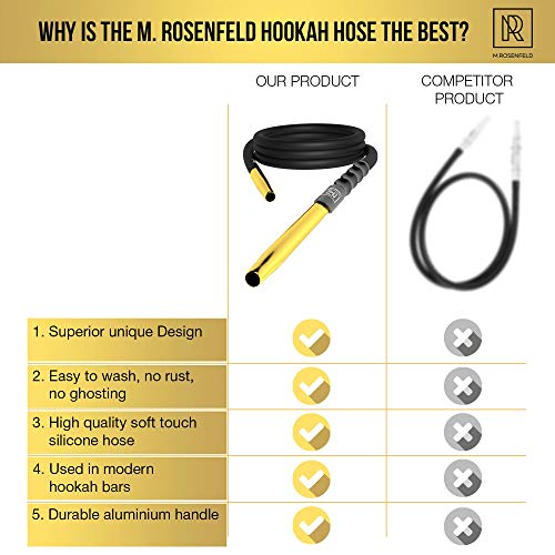 M. ROSENFELD Shisha Schlauch mit Mundstück – 150cm Soft-Touch Silikonschlauch Matt {lebensmittelecht} inkl. Adapter… – Bild 5