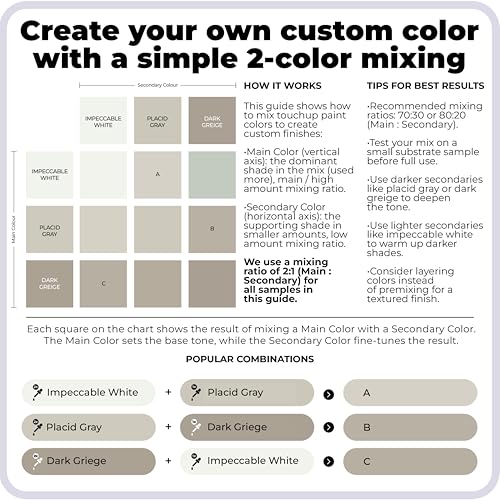 Image of spot. Touch-Up Paint | Matte Finish for Cabinets, Walls, Doors & Furniture | Multi-Tone Gray Repair Kit | Quick-Dry, Self-Priming, Low-Odor, Eco-Friendly | No-Sanding or Primer Needed | 3 Pack