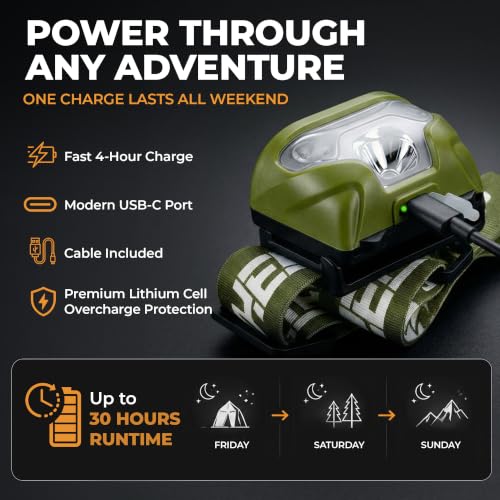 Image of Foxelli Foxelli USB Rechargeable Headlamp Flashlight - 160 Lumen, up to 30 Hours of Constant Light on a Single Charge, Super Bright White Led + Red Light, Compact, Easy to Use, Headlight for Camping &