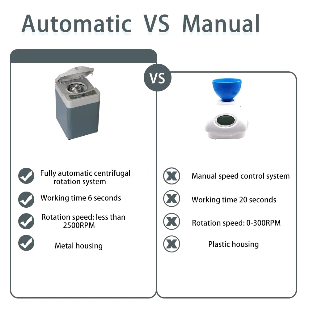Amazon.com: Koultona Full Automatic Alginate Mixing Impression