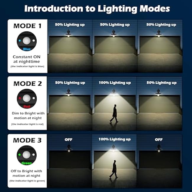 LeiDrail Solar Barn Lights, Aluminum Rustic Vintage Solar Garage Lights with 3 Lighting Modes & Motion Sensor, Waterproof Outdoor Solar Gooseneck Lights for Barn Shed Chicken Coop Patio (2 Pack)