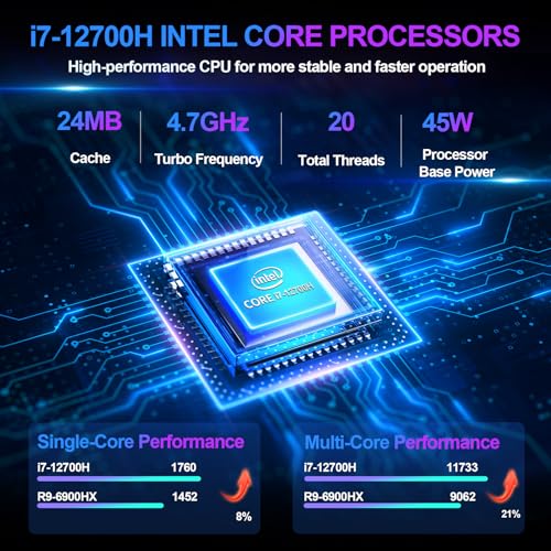 Mini PC with i7 12700H 32GB RAM - Image 3