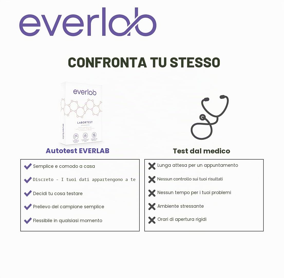 Test del profilo giornaliero del cortisolo – Misurare i livelli di cortisolo durante il giorno | Test di saliva ormonale per esaurimento e stress| Auto-test per la casa