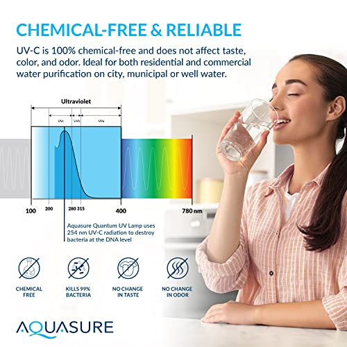 Tubo de Repuesto Quantum Aquasure UV para Sistema AS-UV8S miniatura 5